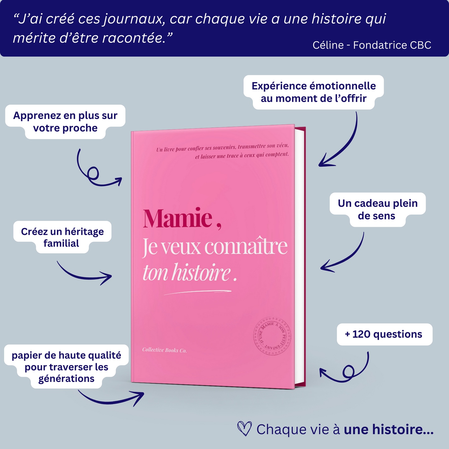 Mamie : Je veux connaître ton histoire.