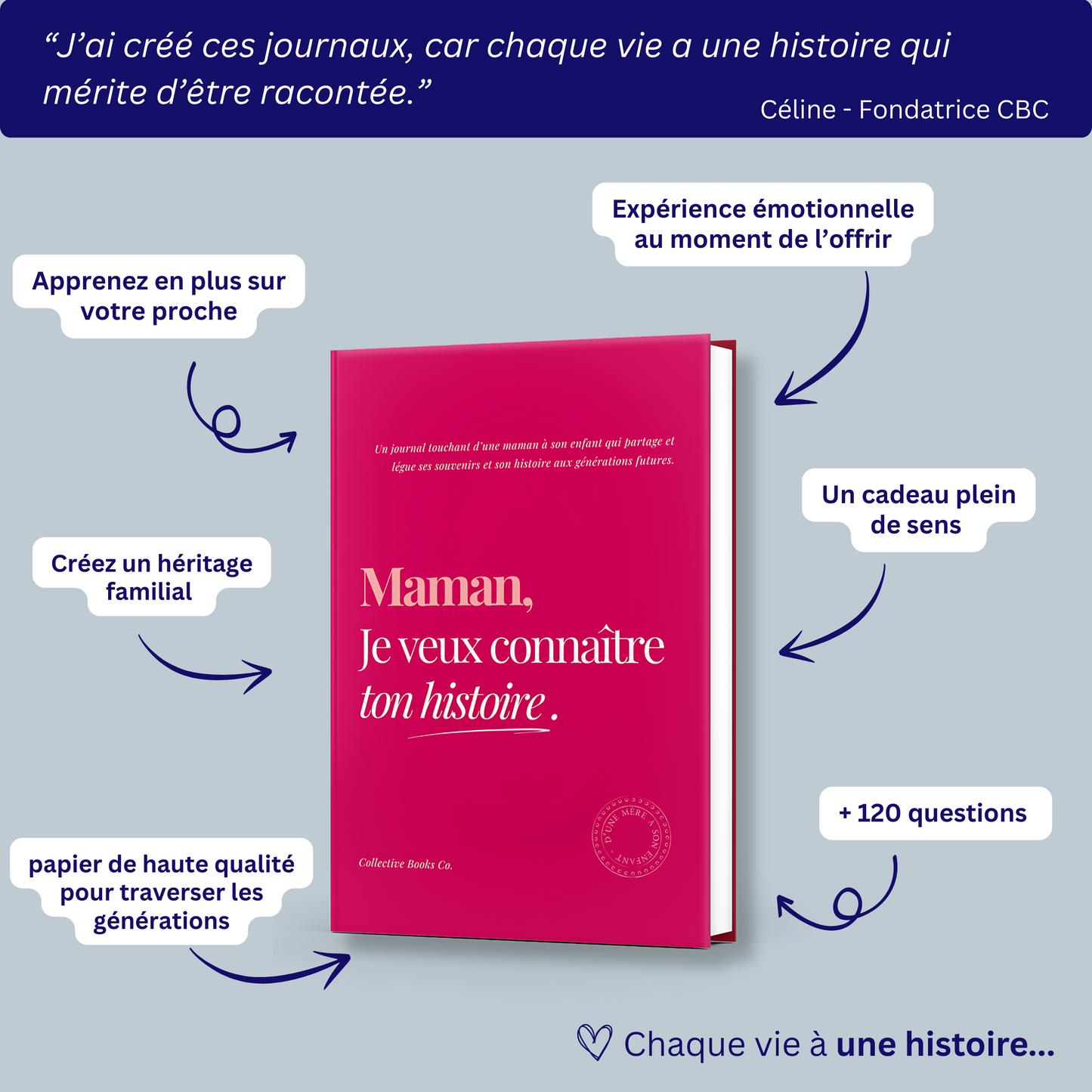 Coffret 4 journaux : Je veux connaître ton histoire