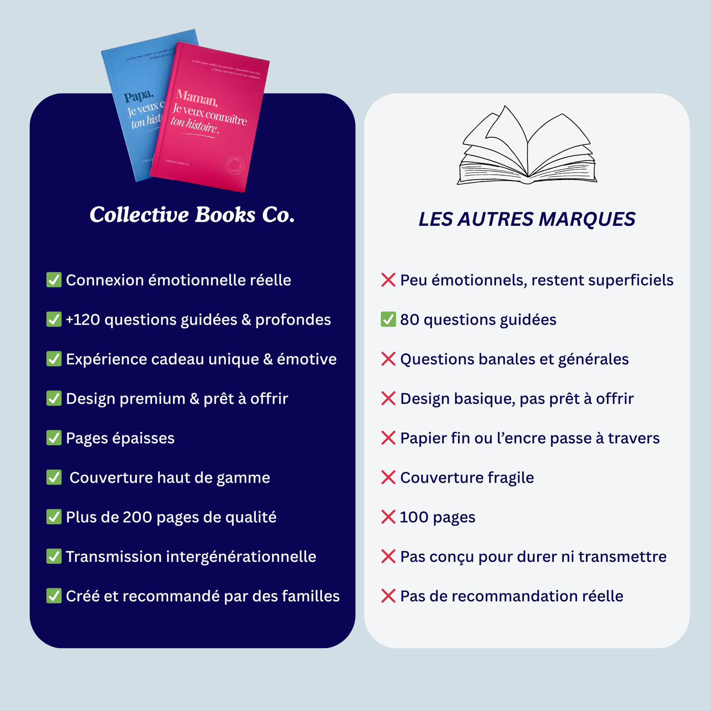 Maman : Je veux connaître ton histoire