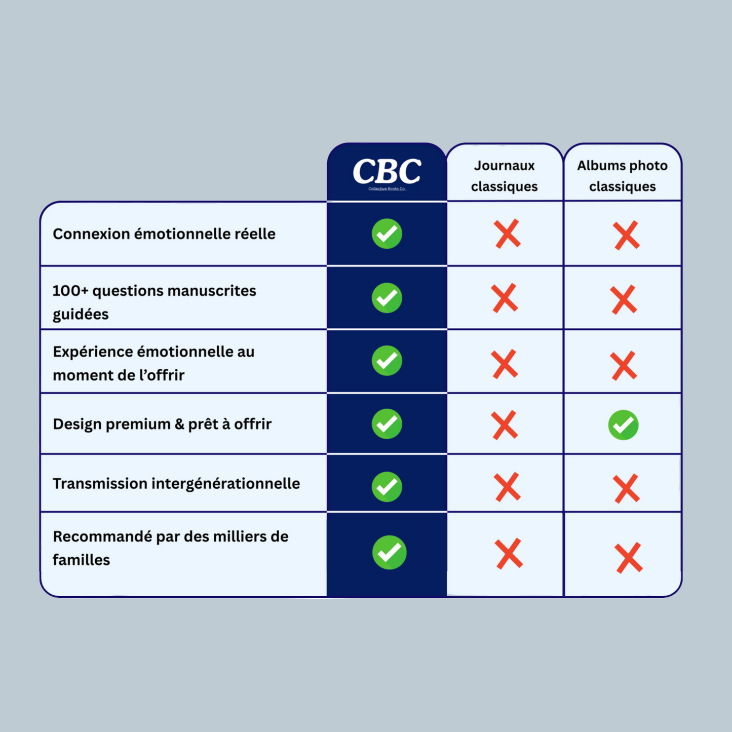 Maman : Je veux connaître ton histoire.