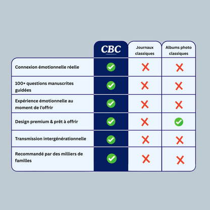 Coffret 3 journaux : Je veux connaître ton histoire